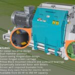 Hammer Mill for Biomass Materials - 2