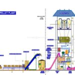 Tower Biomass Pellet Plant - 1