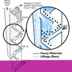 Air Aspiration System for Biomass Materials - 1