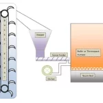 Wood Biomass Boiler Fuel Feed System - 1