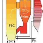Wood Biomass Boiler Fuel Feed System - 2