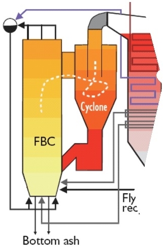 Wood Biomass Boiler Fuel Feed System - 2